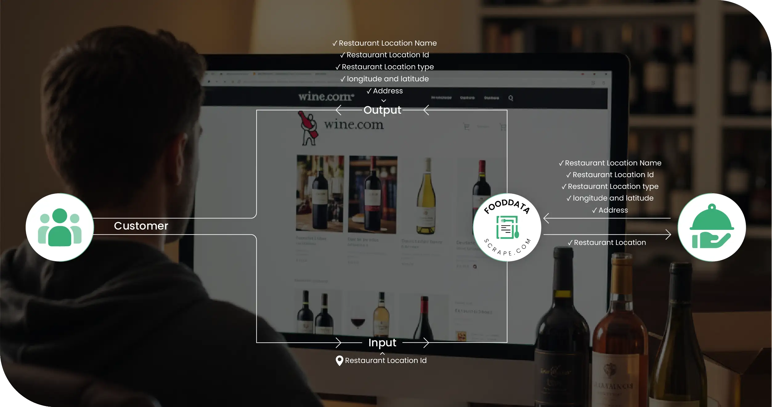 Wine.com Liquor Methodologies